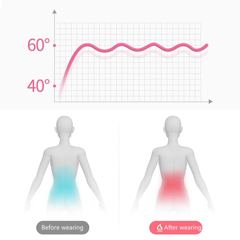 Menstrual and Wellness Heating Belt Pad